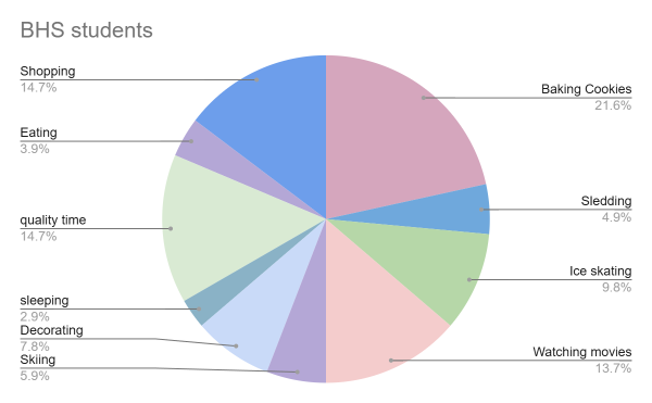 BHS Ranks: Top Ten Winter Activities